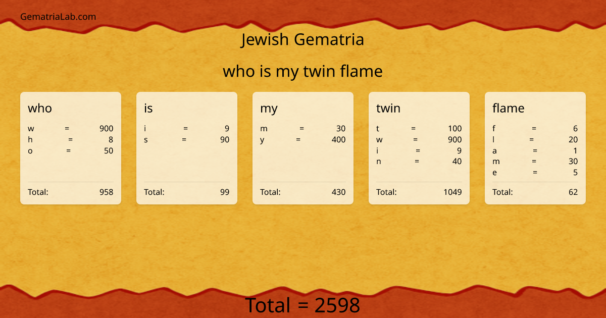 who is my twin flame in jewish Gematria